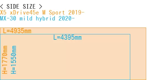 #X5 xDrive45e M Sport 2019- + MX-30 mild hybrid 2020-